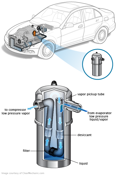 See C0252 repair manual